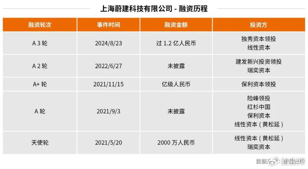 海歸博士變“包工頭”，打造機器人泥瓦匠，中東富豪買單(圖4)