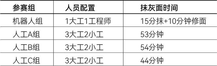抹灰機(jī)器人vs傳統(tǒng)人工：江西建工“蔚建機(jī)器人&匠心手藝人技能大賽”在南京舉行(圖8)