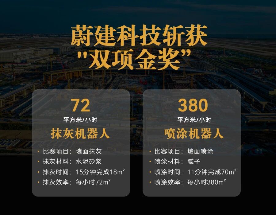 “上海建工杯”建筑機(jī)器人實(shí)戰(zhàn)應(yīng)用競賽 蔚建建筑機(jī)器人獨(dú)攬抹灰、噴涂金獎(圖1)