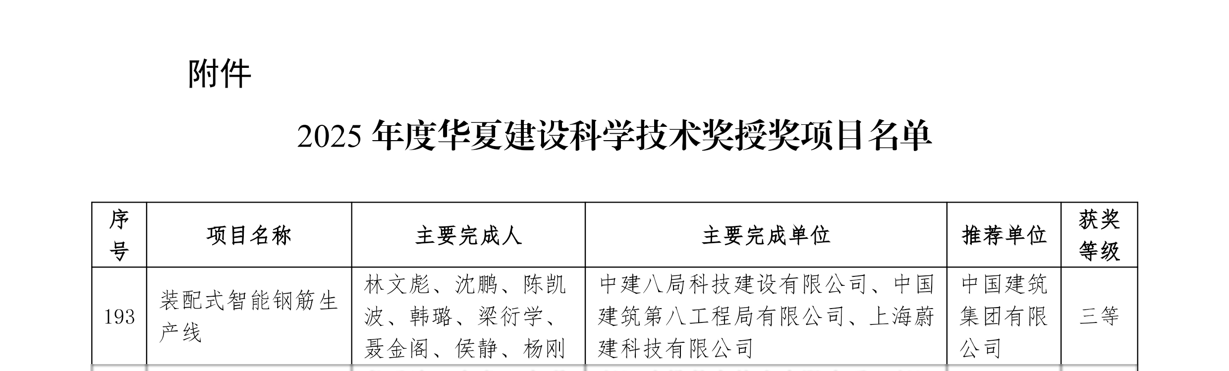 【喜報】蔚建“裝配式智能鋼筋生產(chǎn)線”榮獲華夏建設(shè)科學(xué)技術(shù)獎(圖3)
